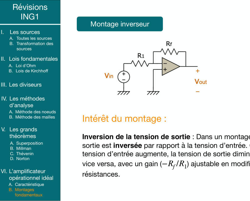 Schéma du cours : ch0-aop-inverseur