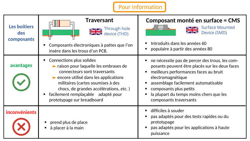 Schéma du cours : ch1-boitiers