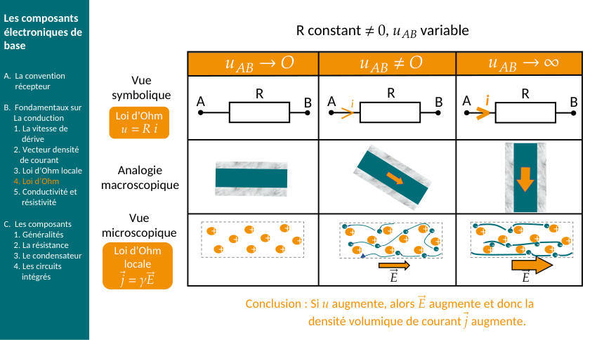 Schéma du cours : ch1-ohm-analogie