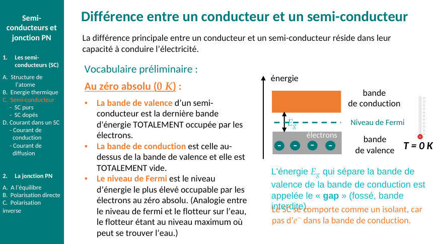 Schéma du cours : ch2-bandes