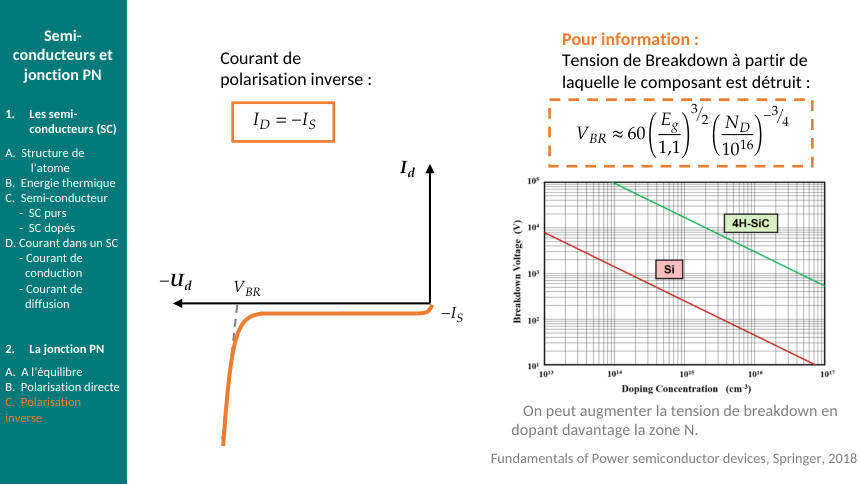 Schéma du cours : ch2-carac