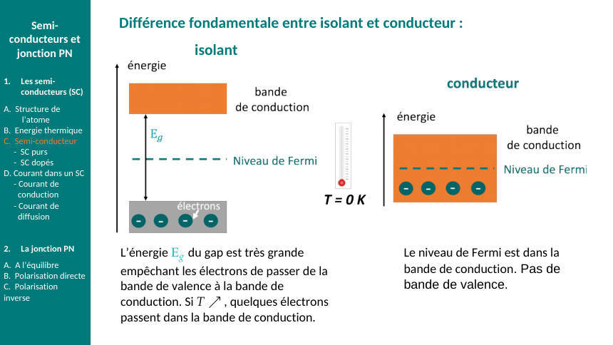 Schéma du cours : ch2-isol-cond