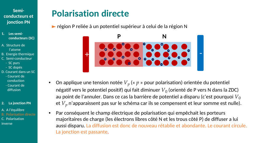 Schéma du cours : ch2-pol-directe