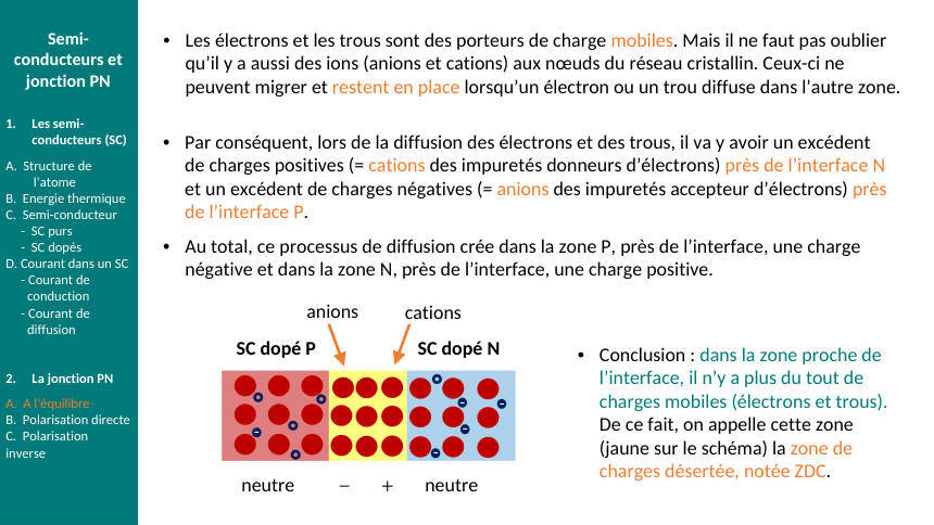 Schéma du cours : ch2-zcd