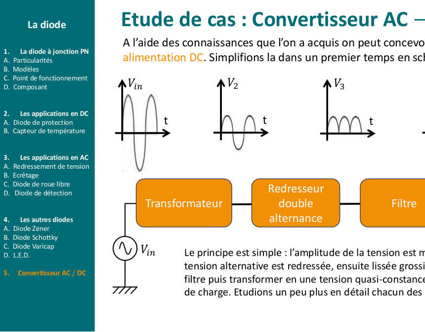 Schéma du cours : ch3-alim