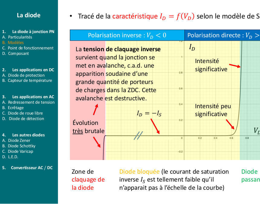 Schéma du cours : ch3-carac