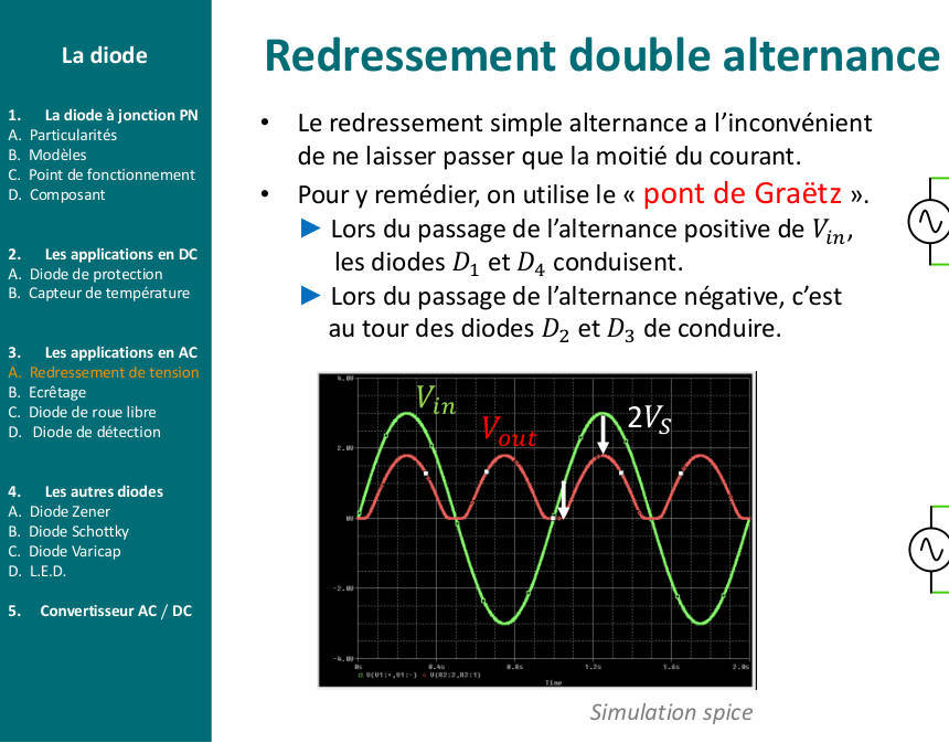 Schéma du cours : ch3-graetz