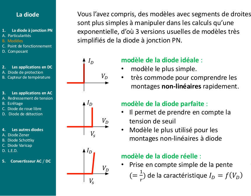 Schéma du cours : ch3-modeles