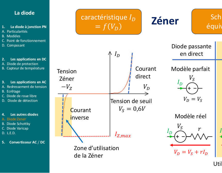 Schéma du cours : ch3-zener