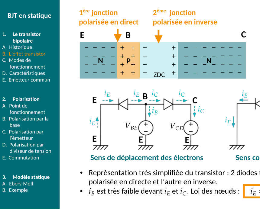 Schéma du cours : ch4-effet