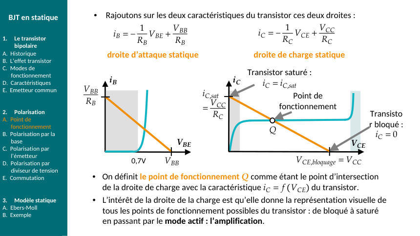 Schéma du cours : ch4-pointq