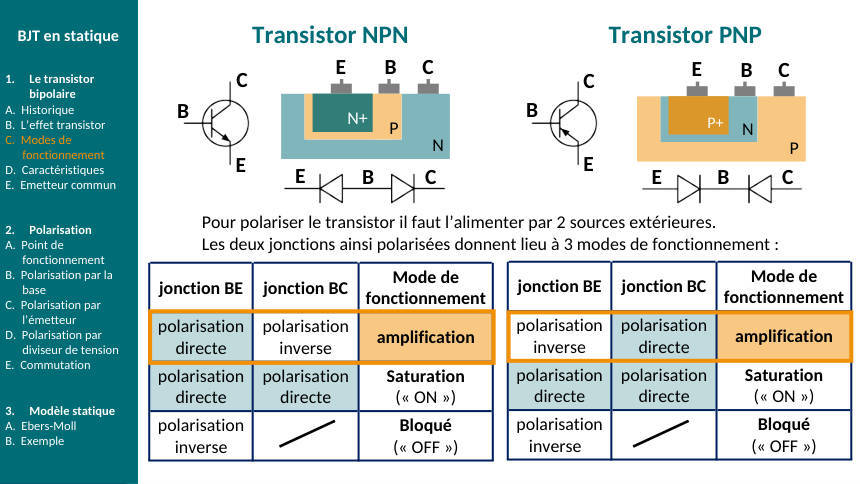 Schéma du cours : ch4-structures