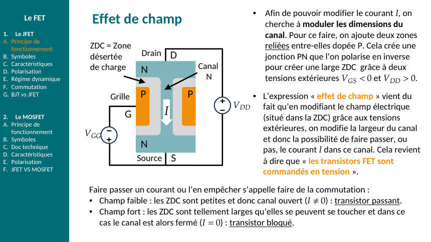 Schéma du cours : ch6-effetchamp