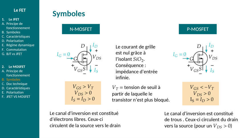 Schéma du cours : ch6-symboles