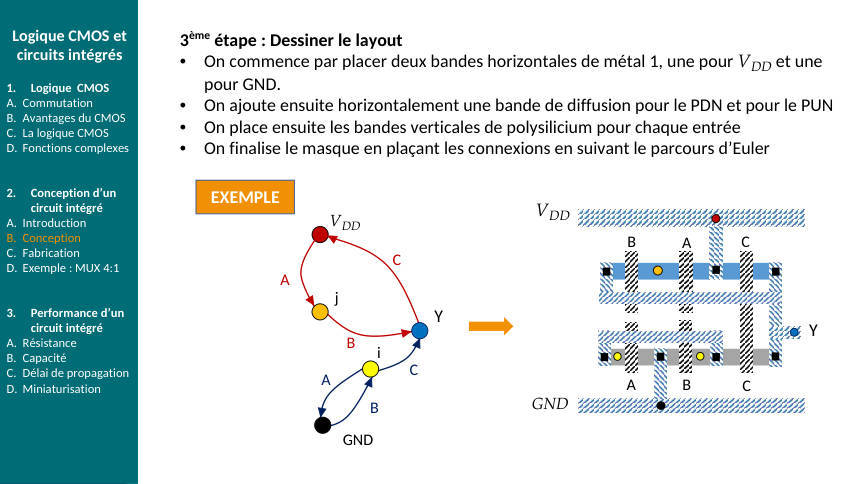 Schéma du cours : ch7-euler