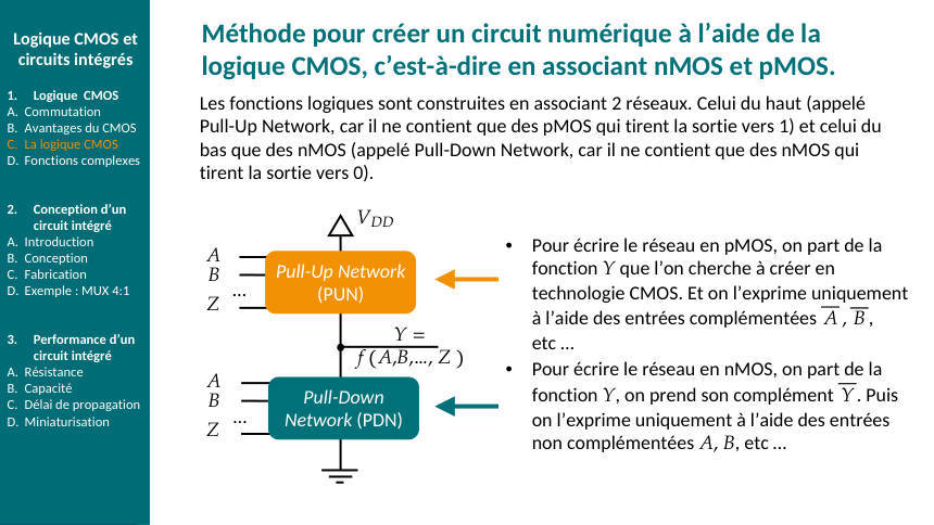 Schéma du cours : ch7-pundpn