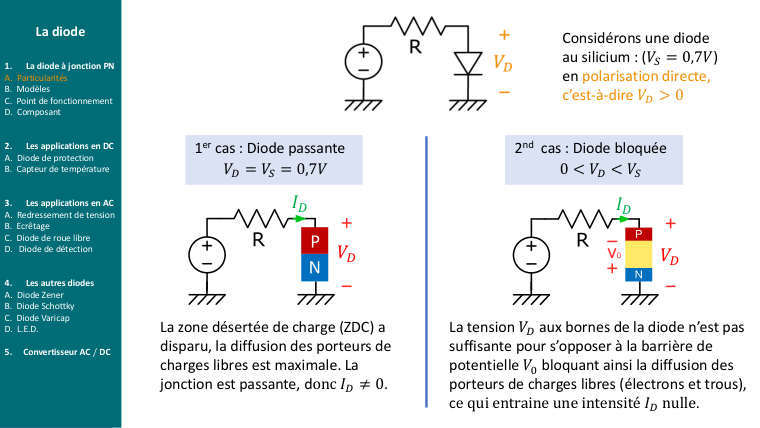 Diapo du cours : 1er cas : Diode passante