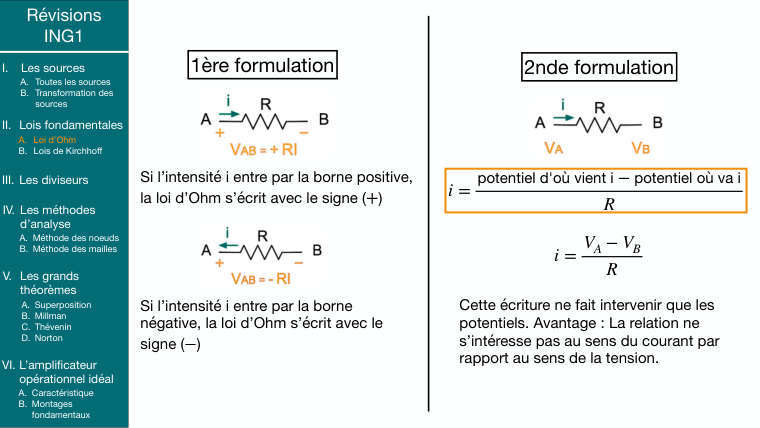 Diapo du cours : 1ère formulation