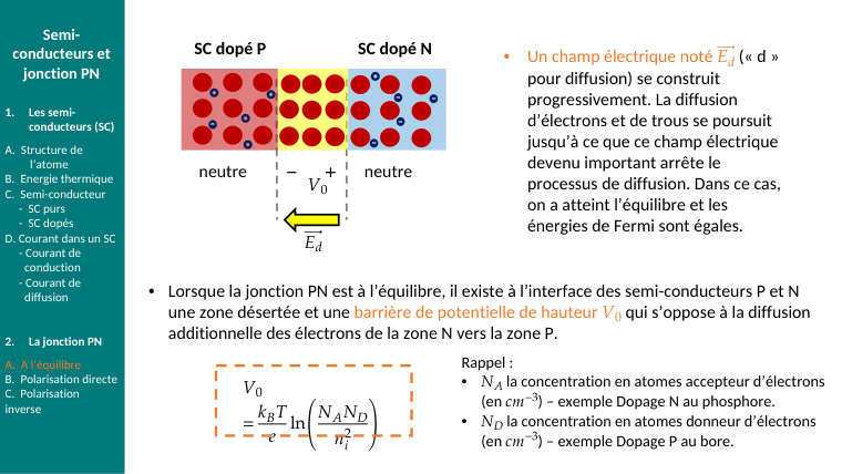Diapo du cours : −