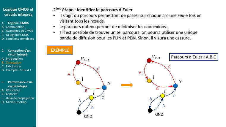 Diapo du cours : 2ème étape : Identifier le parcours d’Euler