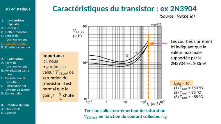 Diapo du cours : Caractéristiques du transistor : ex 2N3904