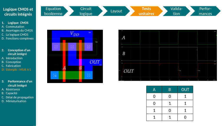 Diapo du cours : Circuit