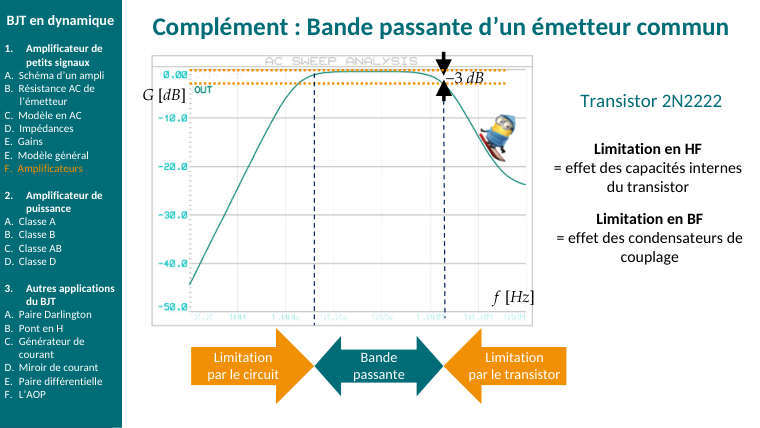 Diapo du cours : Complément : Bande passante d’un émetteur commun