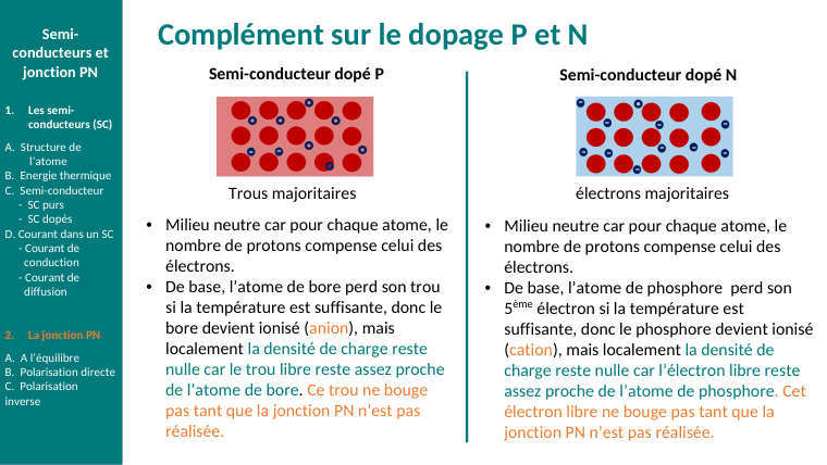 Diapo du cours : Complément sur le dopage P et N