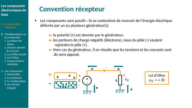 Diapo du cours : Convention récepteur