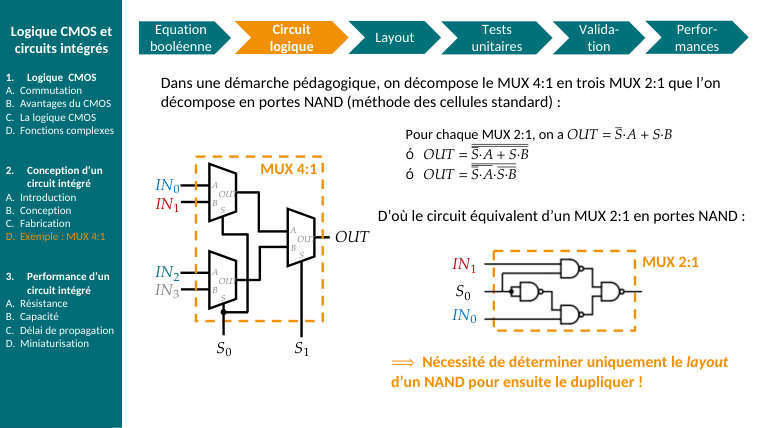 Diapo du cours : Dans une démarche pédagogique, on décompose le MUX 4:1 en trois MUX 2:1 
