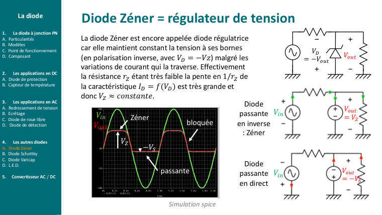 Diapo du cours : Diode Zéner = régulateur de tension