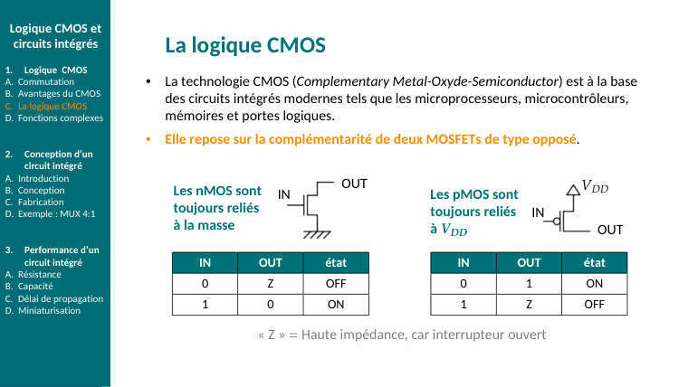 Diapo du cours : Elle repose sur la complémentarité de deux MOSFETs de type opposé.