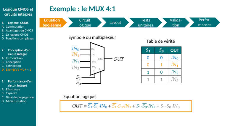 Diapo du cours : Exemple : le MUX 4:1