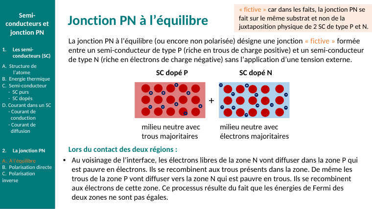 Diapo du cours : Jonction PN à l’équilibre