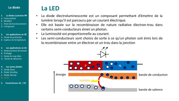 Diapo du cours : La LED