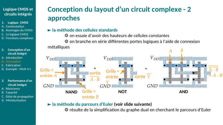 Diapo du cours : la méthode des cellules standards