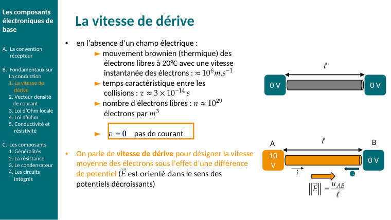 Diapo du cours : La vitesse de dérive