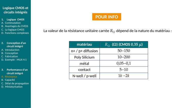 Diapo du cours : matériau