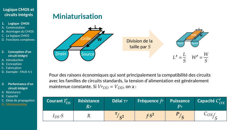 Diapo du cours : Miniaturisation