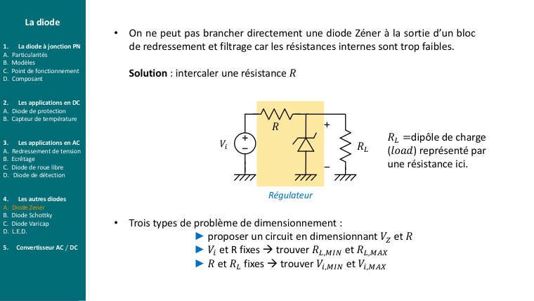 Diapo du cours : On ne peut pas brancher directement une diode Zéner à la sortie d’un blo