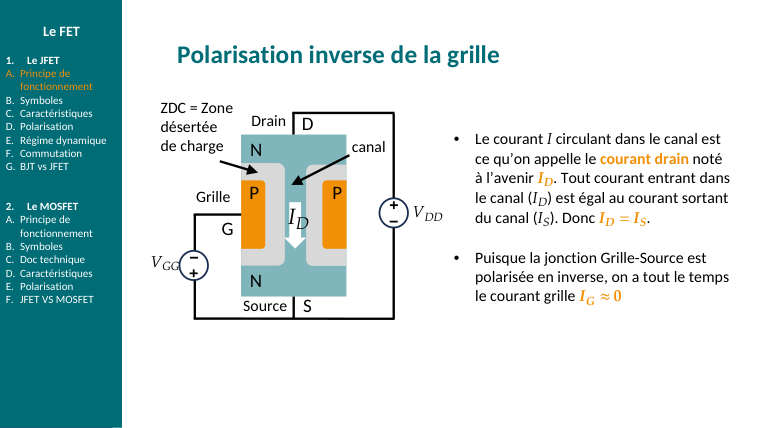 Diapo du cours : Polarisation inverse de la grille