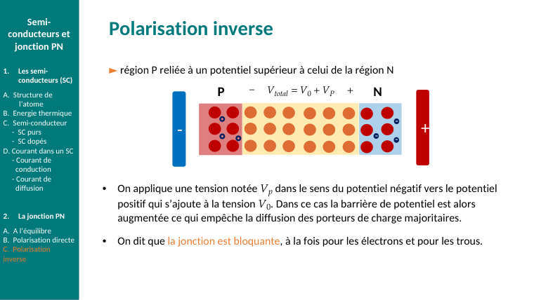 Diapo du cours : Polarisation inverse
