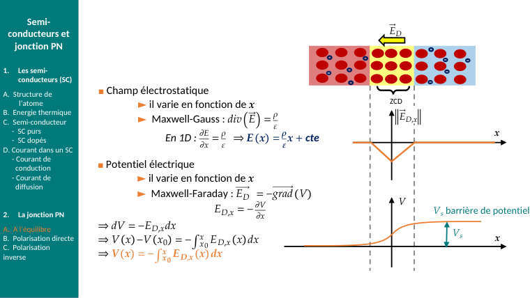 Diapo du cours : Potentiel électrique
