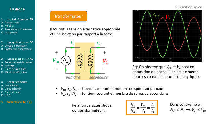 Diapo du cours : Transformateur
