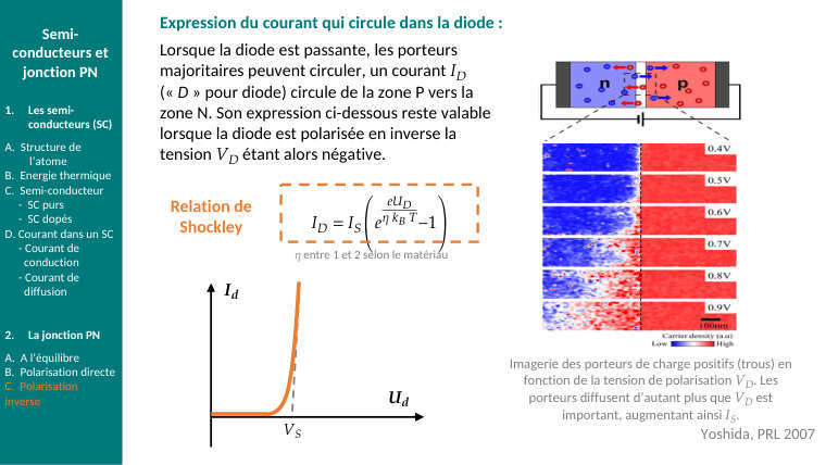 Diapo du cours : Yoshida, PRL 2007